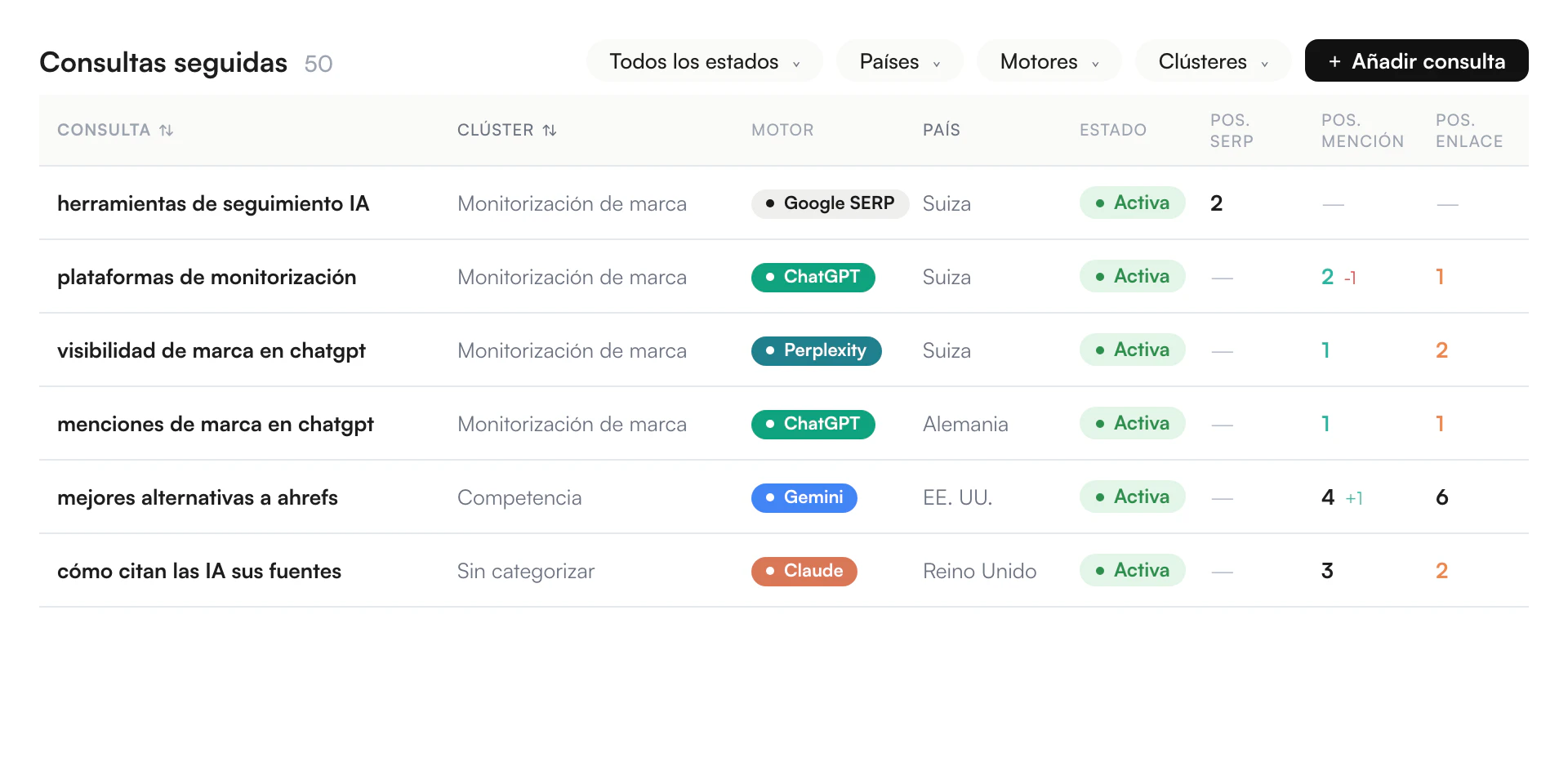 Ilustración de Monitorización diaria de posiciones por palabra clave