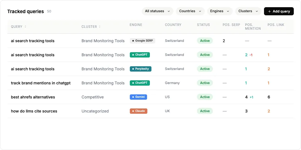 icon related to Also includes: SEO rank tracking & search visibility