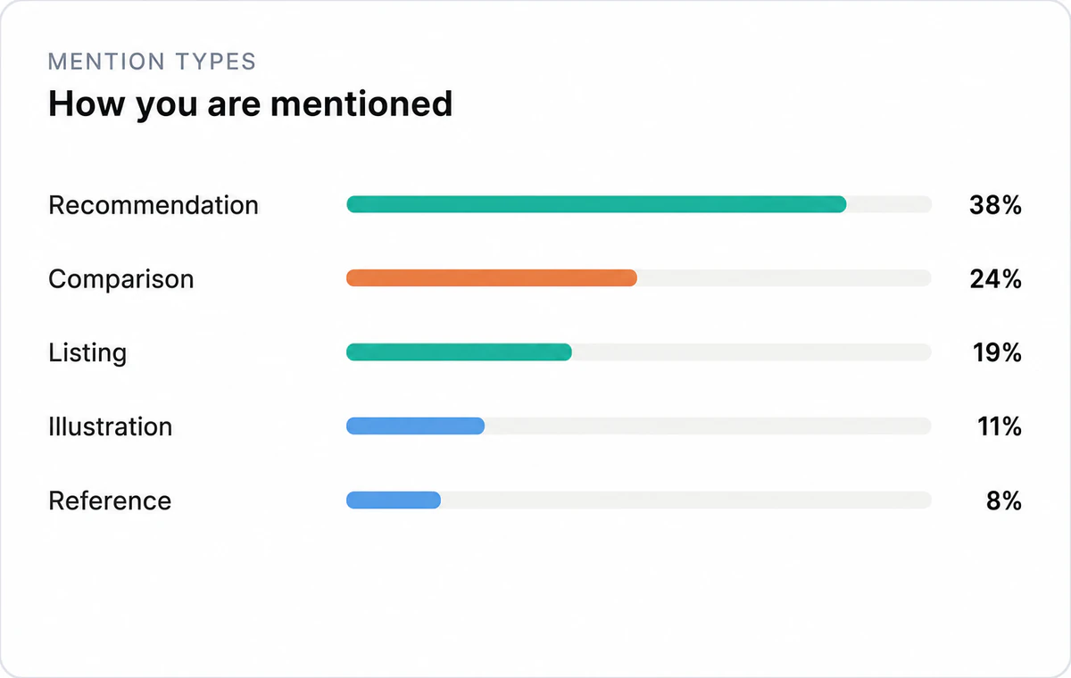 Illustration of Understand sentiment and mention type, not just a count