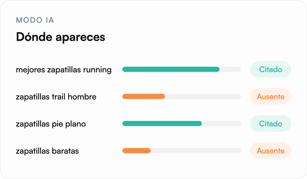 Ilustración: Mira en qué consultas te nombra el Modo IA y en cuáles no