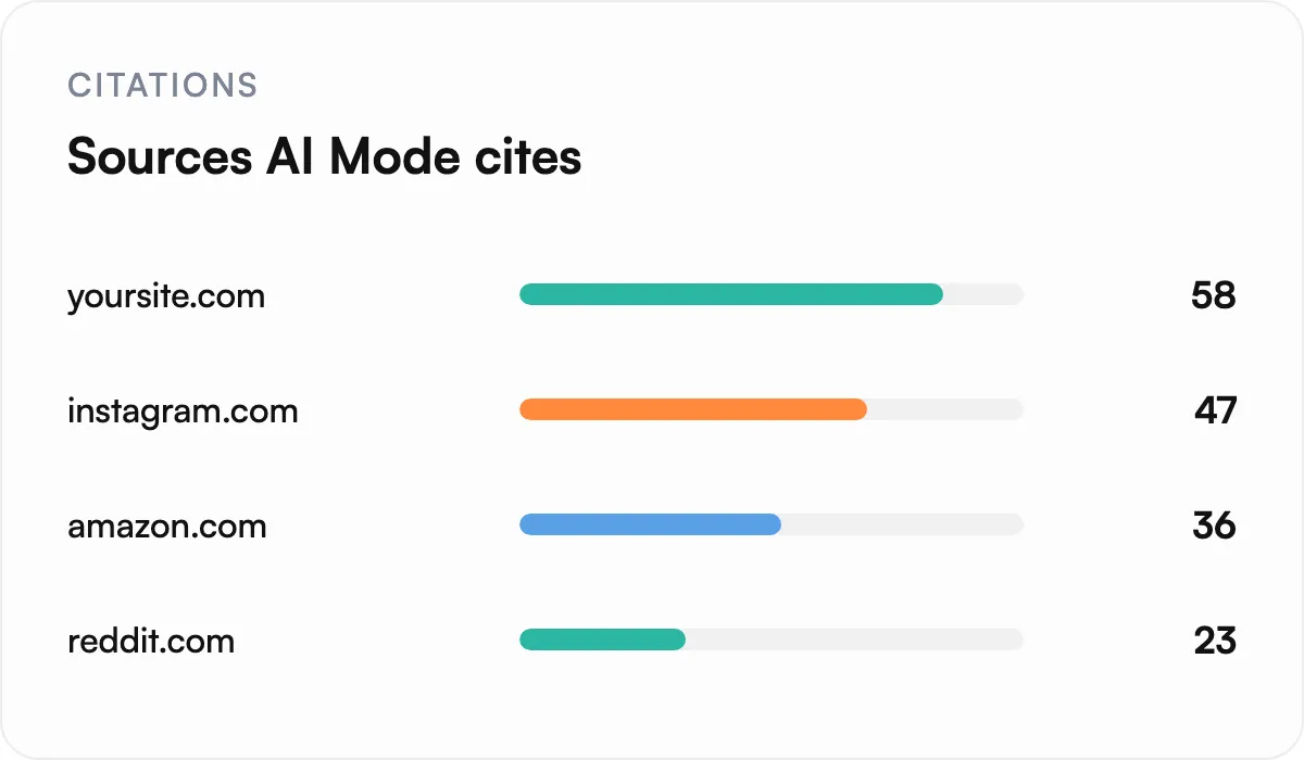 Illustration of Find the sources AI Mode builds its answers from
