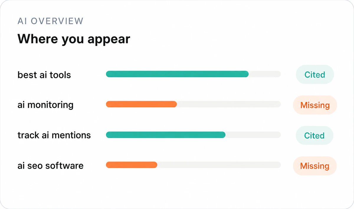 Illustration of Monitor your presence in AI Overviews and AI Mode