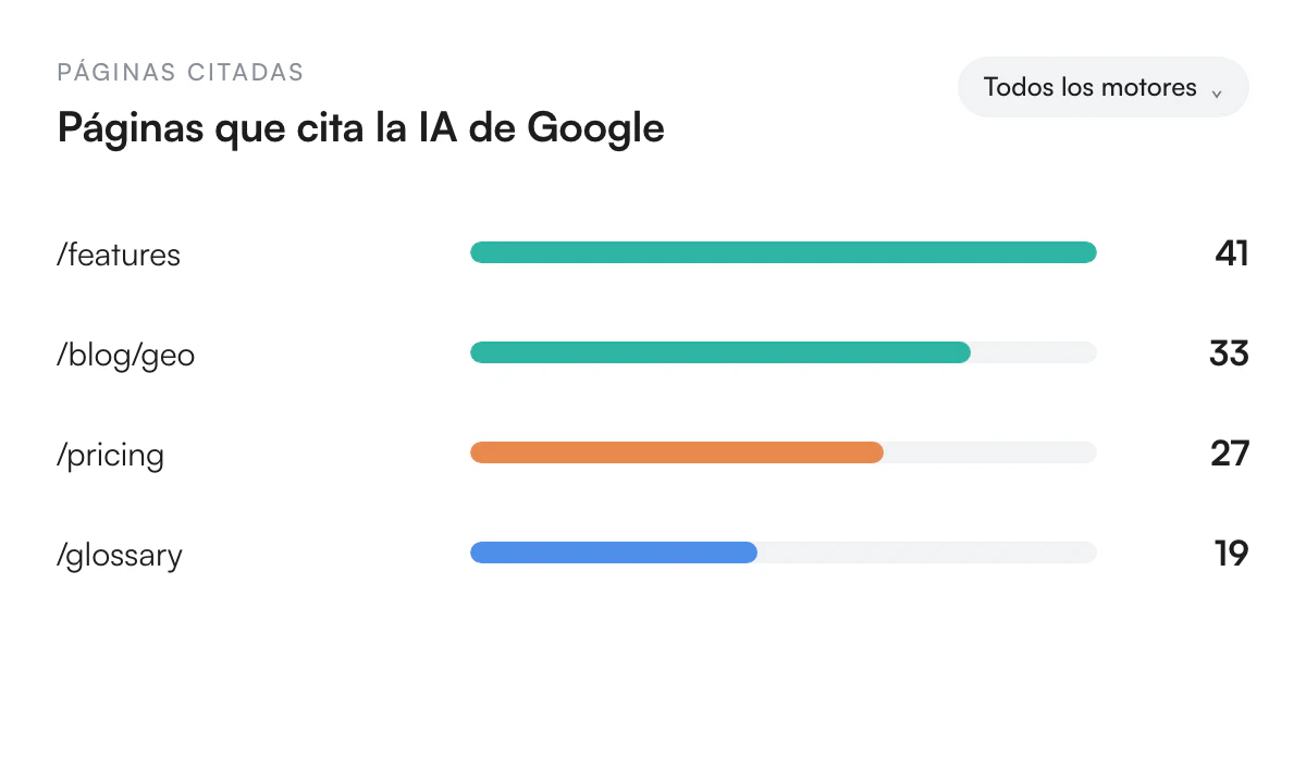 Ilustración de Ve las páginas y fuentes que cita la IA de Google