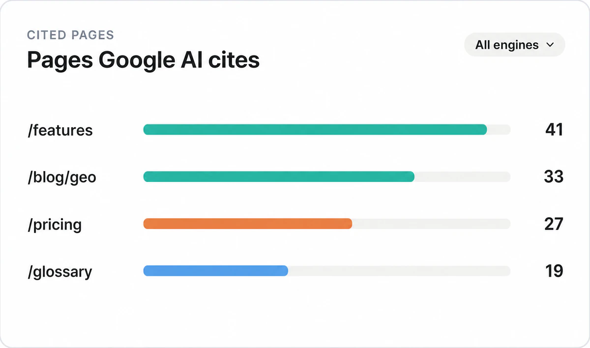 Illustration of See the pages and sources Google's AI cites