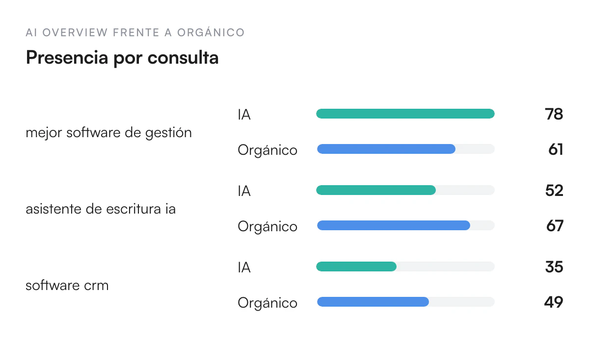 Ilustración de Búsqueda con IA frente a SEO tradicional: qué cambia