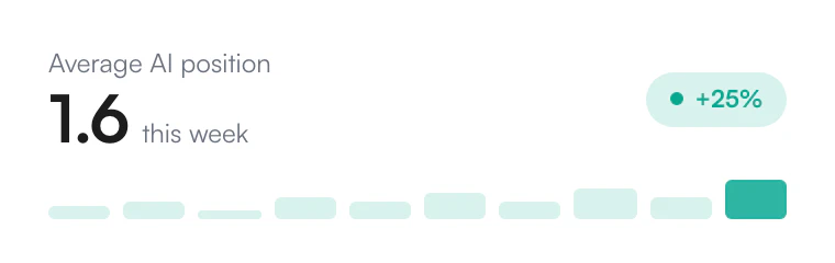 Brand mention analytics