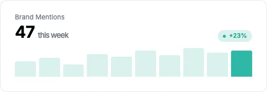 Brand mention analytics
