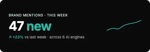 AI search monitoring