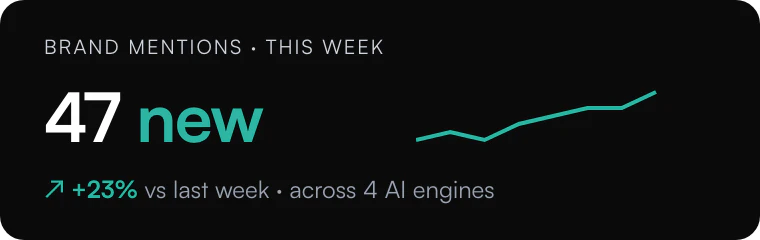 AI search monitoring