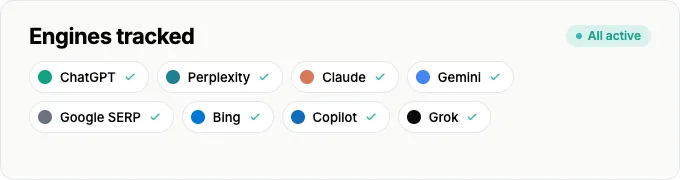 Competitor benchmarking