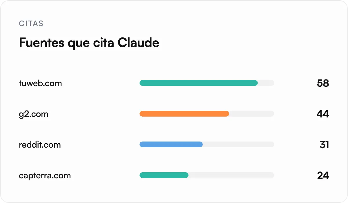 Ilustración: Mira qué fuentes cita y consulta Claude