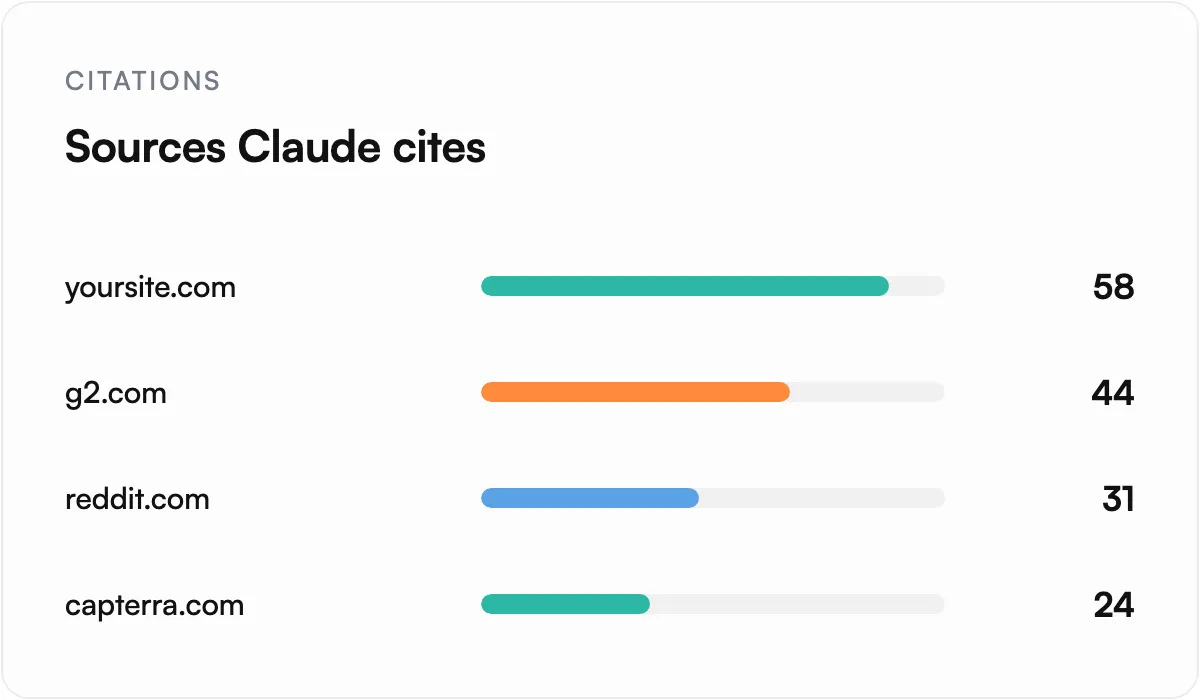 Illustration of See which sources Claude cites and consults