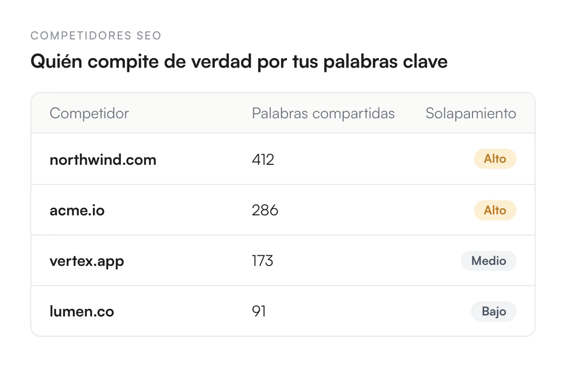 Ilustración de Descubre tus verdaderos competidores SEO