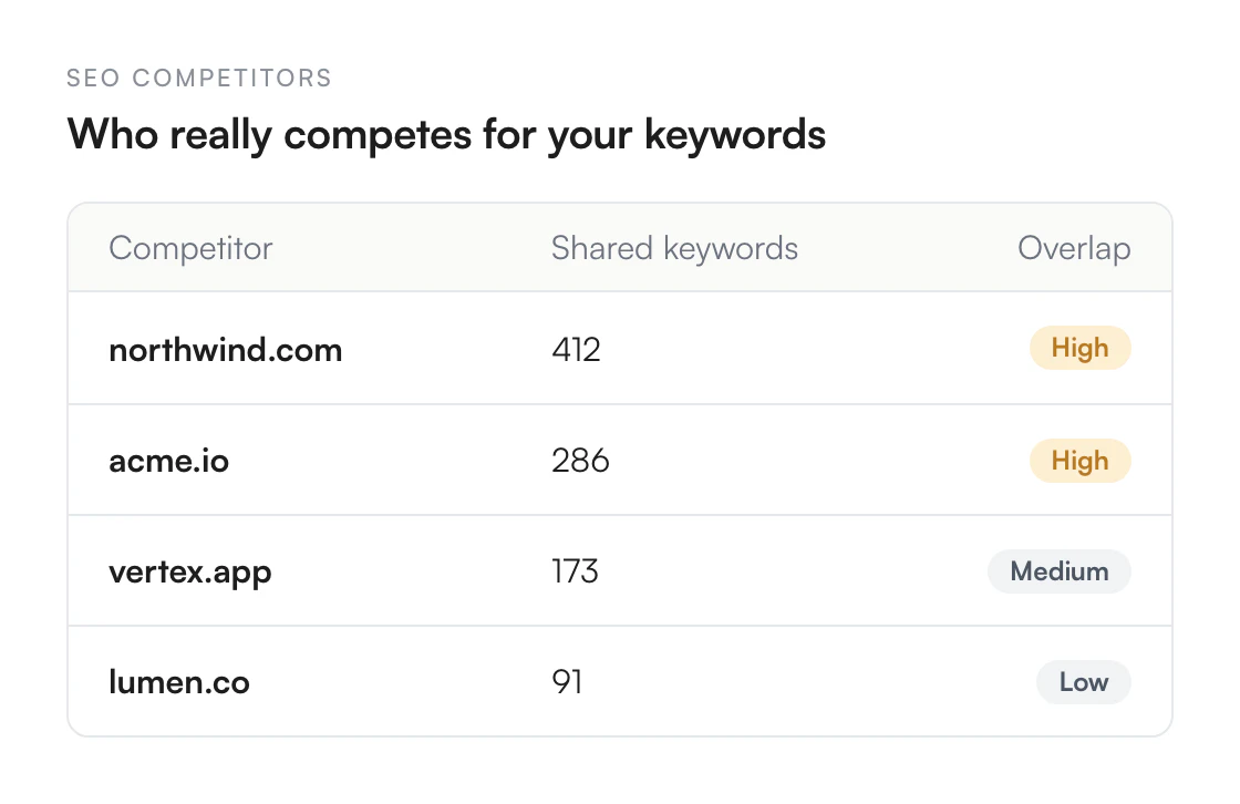 Illustration of Discover your real SEO competitors