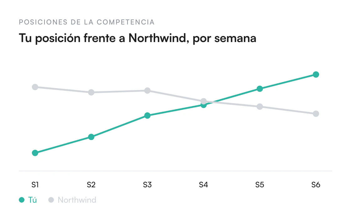 Ilustración de Sigue las posiciones de tus competidores