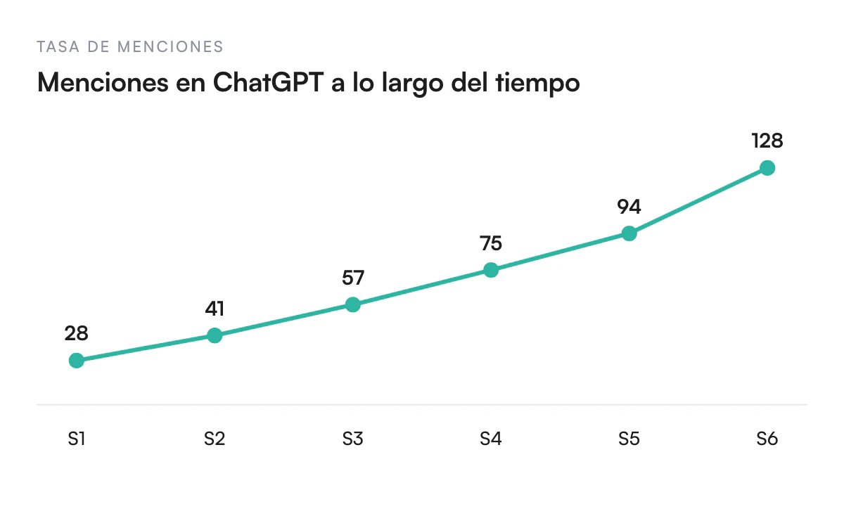 Ilustración de Mide el progreso de tu optimización para la búsqueda con IA