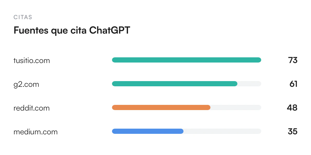 Ilustración de Ve qué fuentes cita ChatGPT