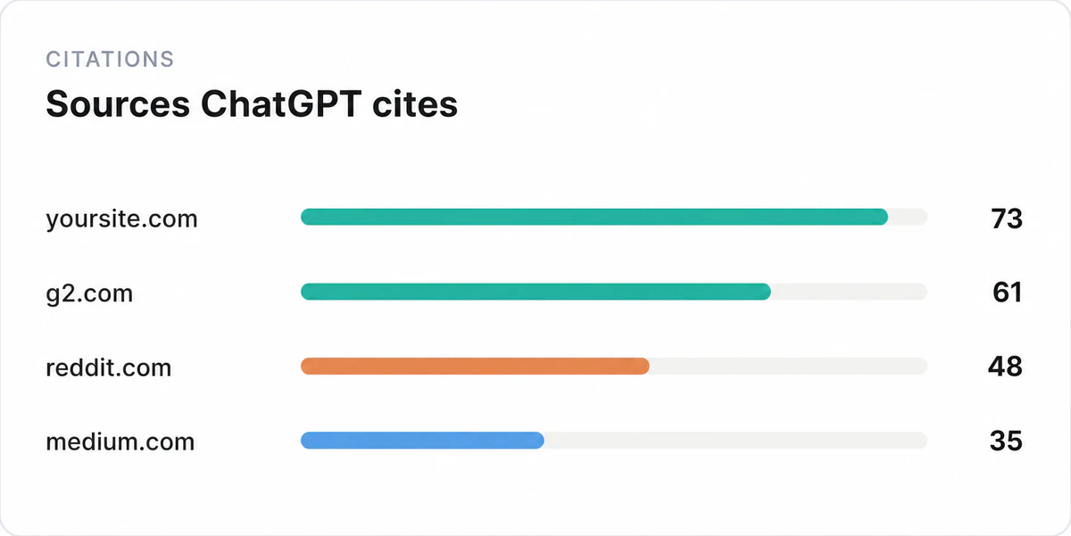 Illustration of See which sources ChatGPT cites