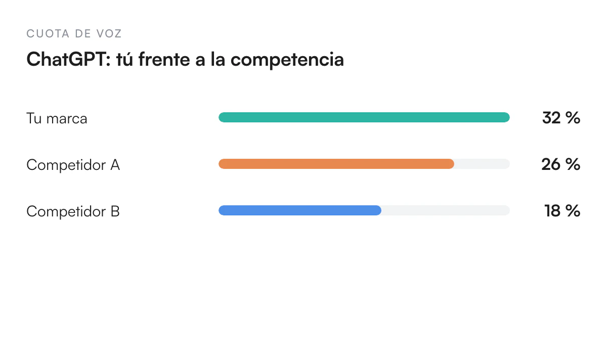 Ilustración de Compara tu cuota de voz con la competencia
