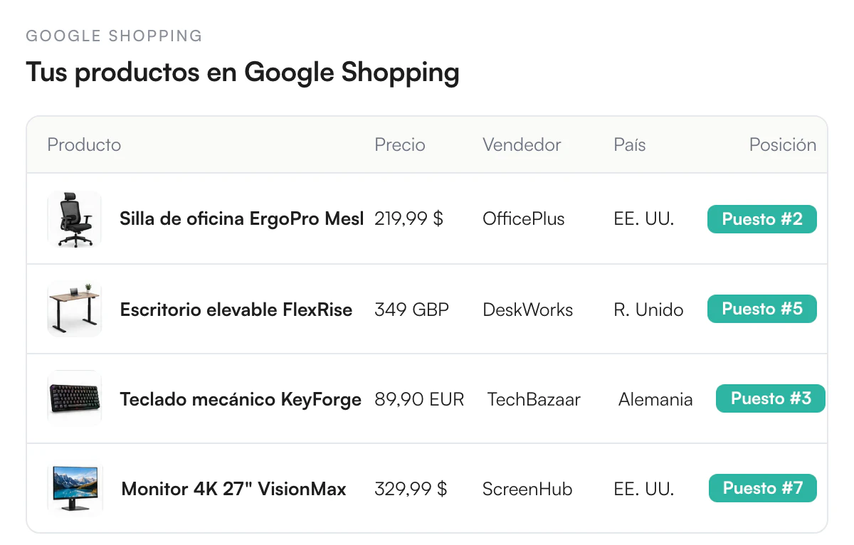 Ilustración de Sigue la posición de tus productos en Google Shopping