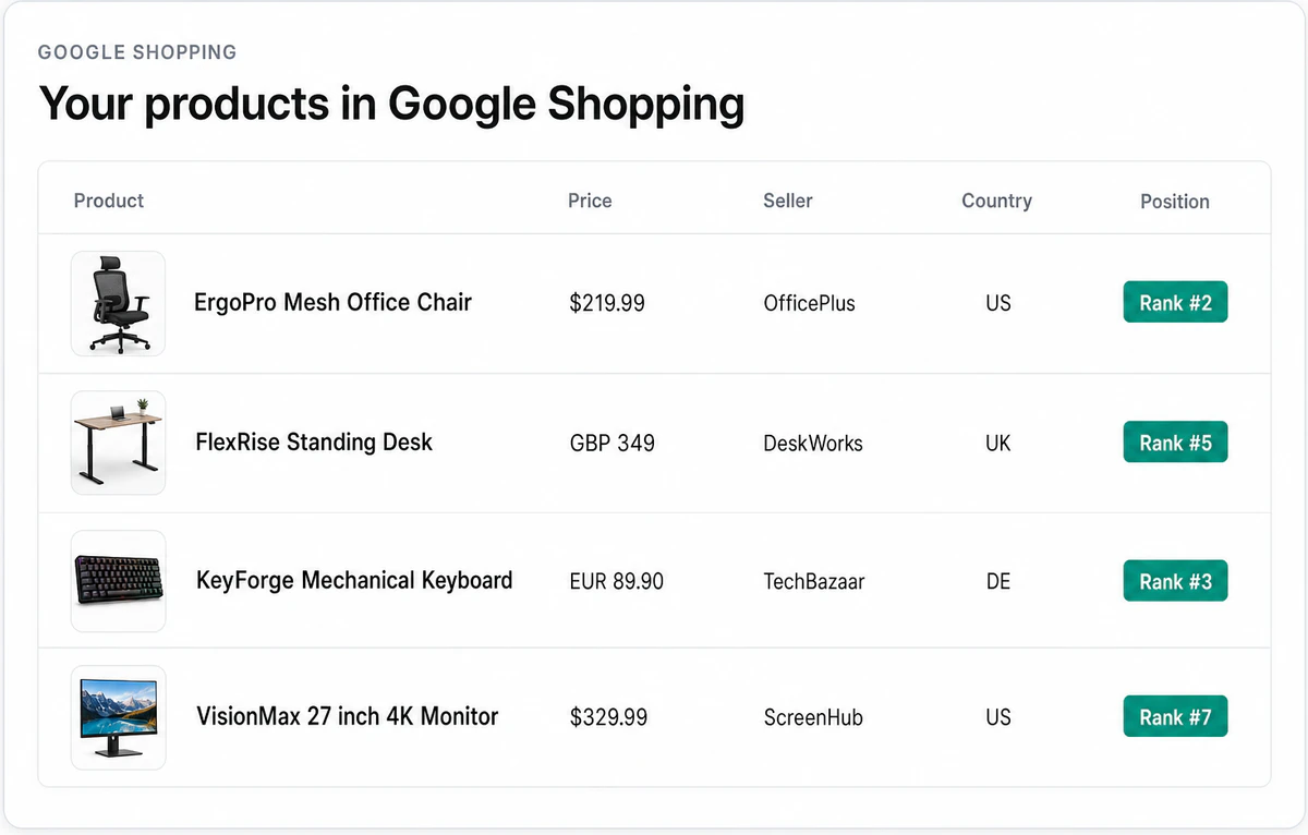 Illustration of Track your product position in Google Shopping