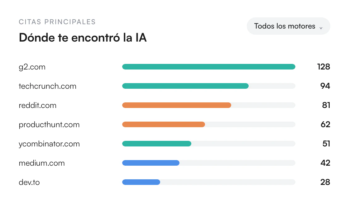Ilustración de Cómo conseguir que los LLM te citen