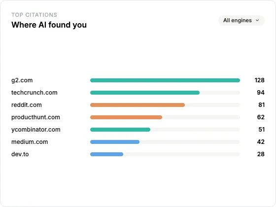 icon related to AI brand citation monitoring with mention types