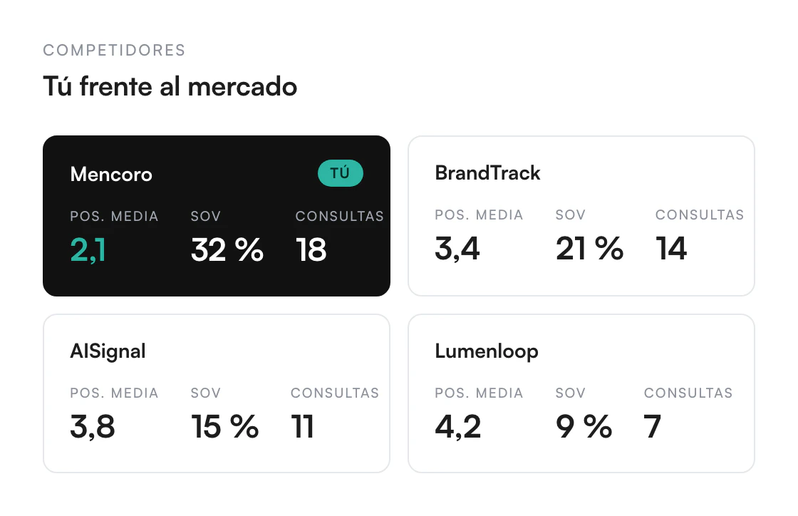 Ilustración de Comparativa de presencia en IA