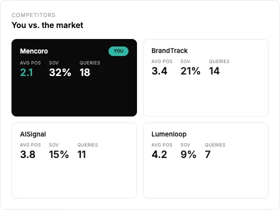 icon related to Competitor AI presence benchmarking