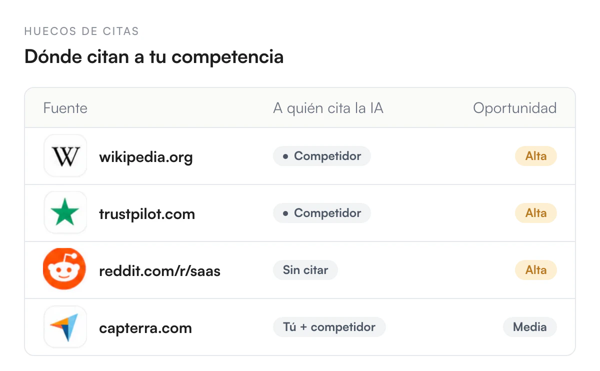Ilustración de Encuentra los huecos de citas que llena la competencia