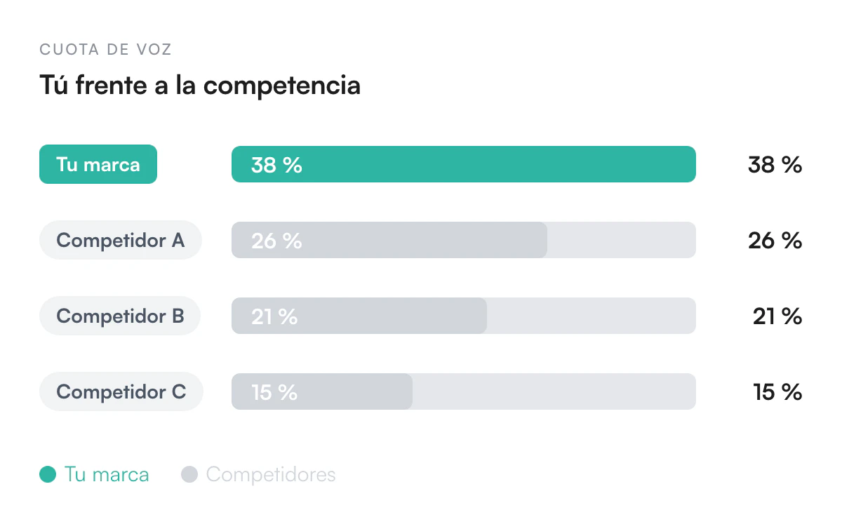 Ilustración de Compara tu marca con la competencia