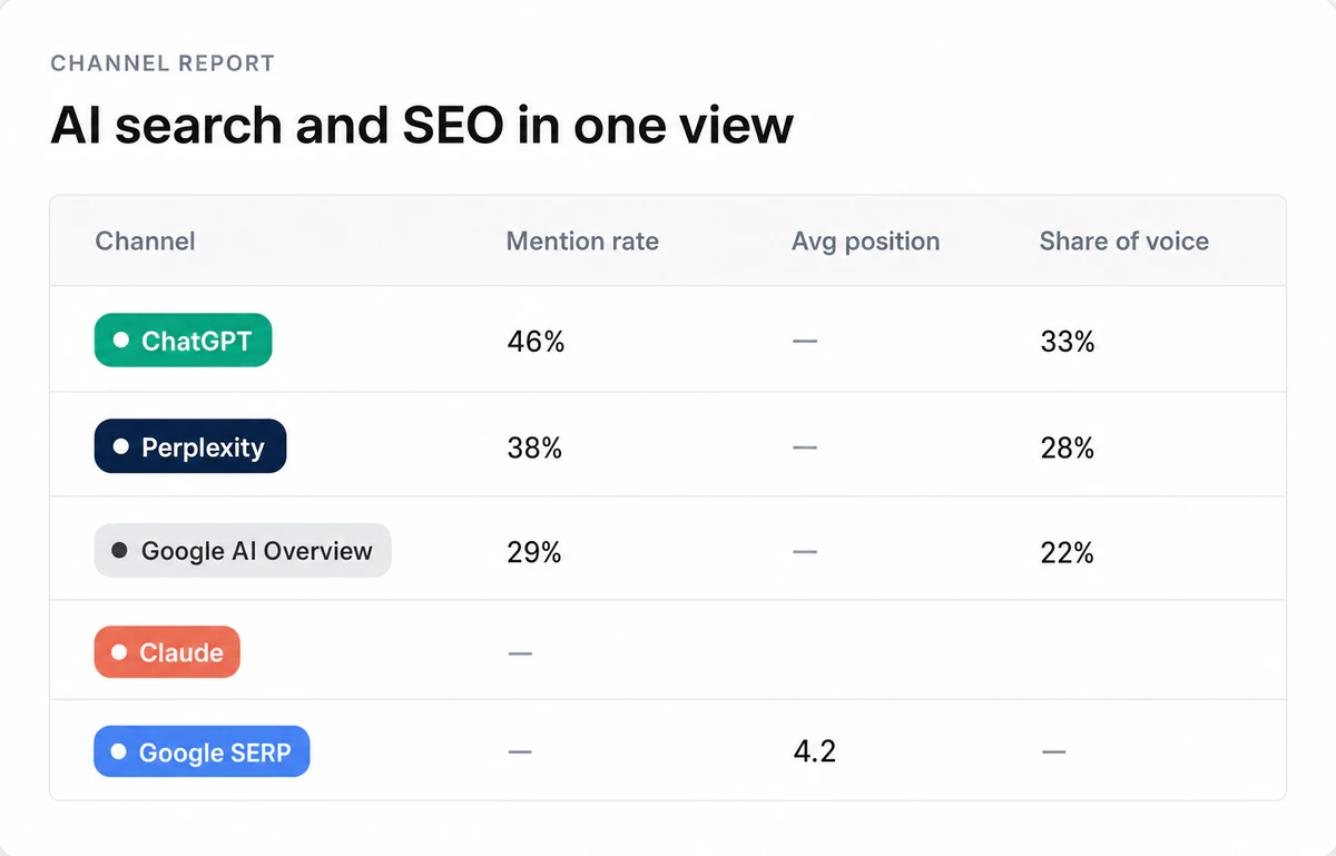 Illustration of Report on AI search and SEO together