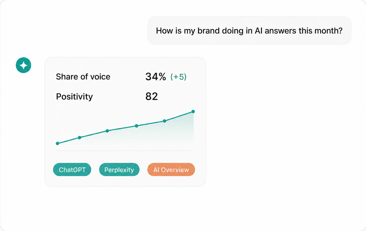Illustration of Ask about your AI visibility in plain language