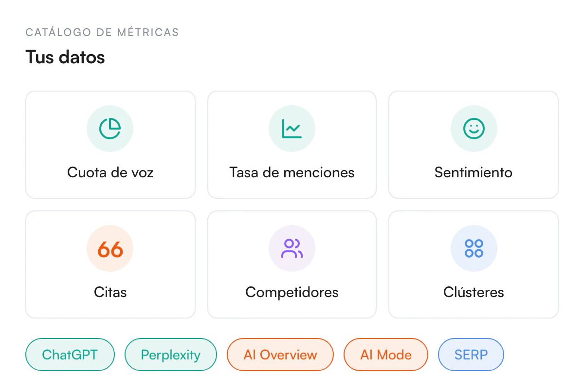 Ilustración de Todas las métricas de Mencoro, disponibles para tu asistente