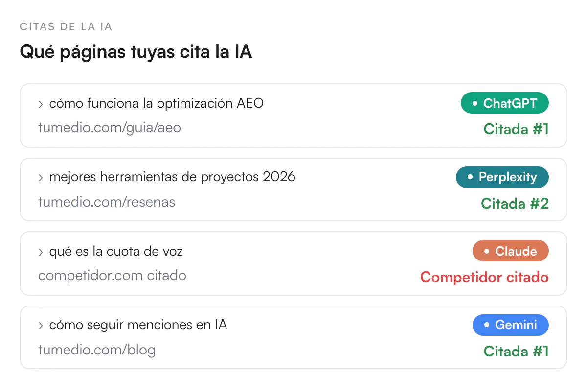Ilustración de Sabe exactamente qué páginas cita la IA