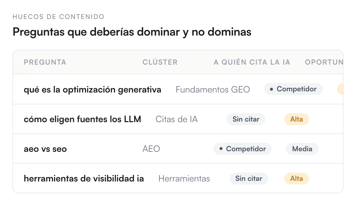 Ilustración de Encuentra las preguntas que deberías dominar y no dominas