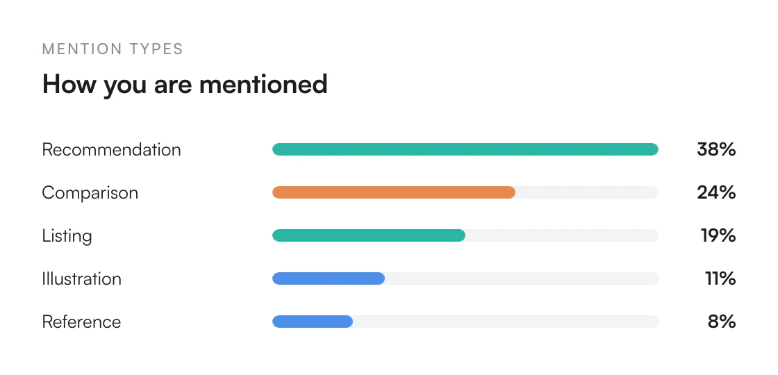 Illustration of Mention type classification across 5 categories
