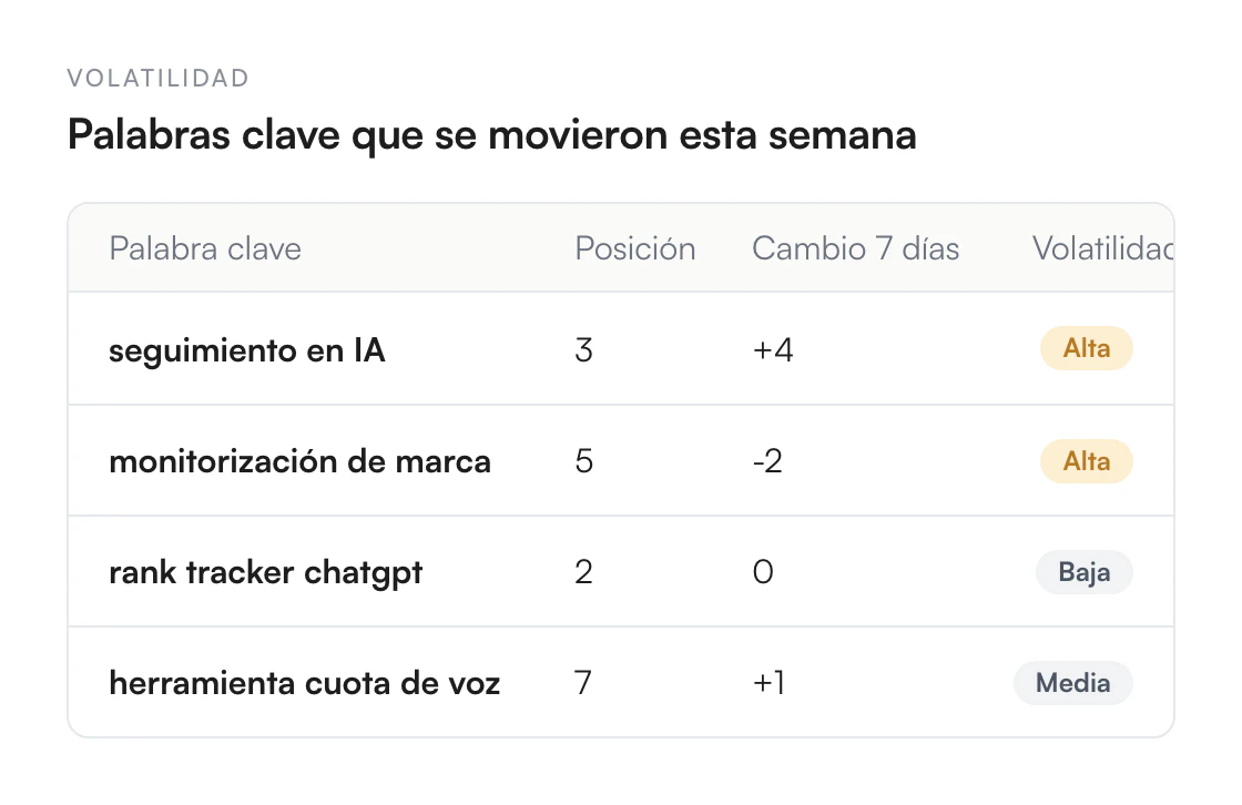 Ilustración de Seguimiento de la volatilidad de posiciones