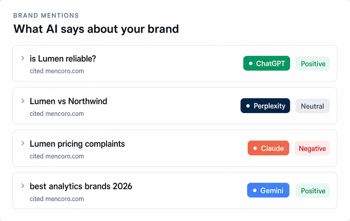 Illustration of Monitor every brand mention across AI engines