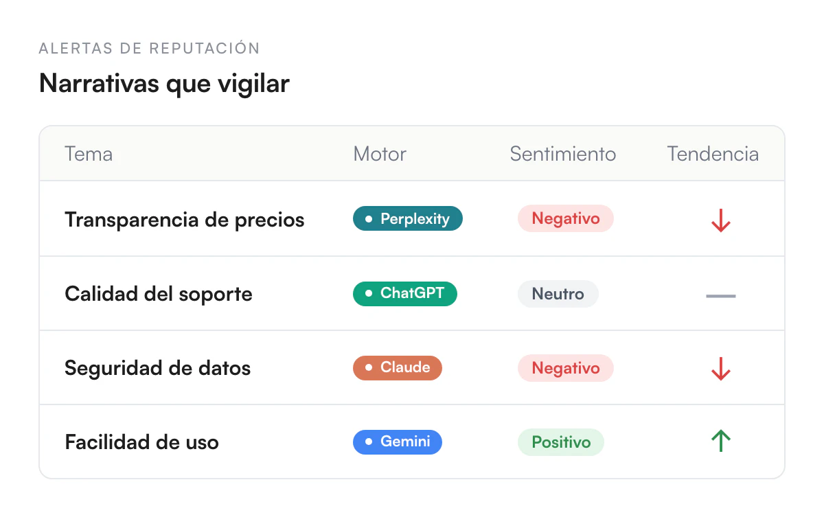 Ilustración de Detecta los riesgos de reputación antes de que se extiendan
