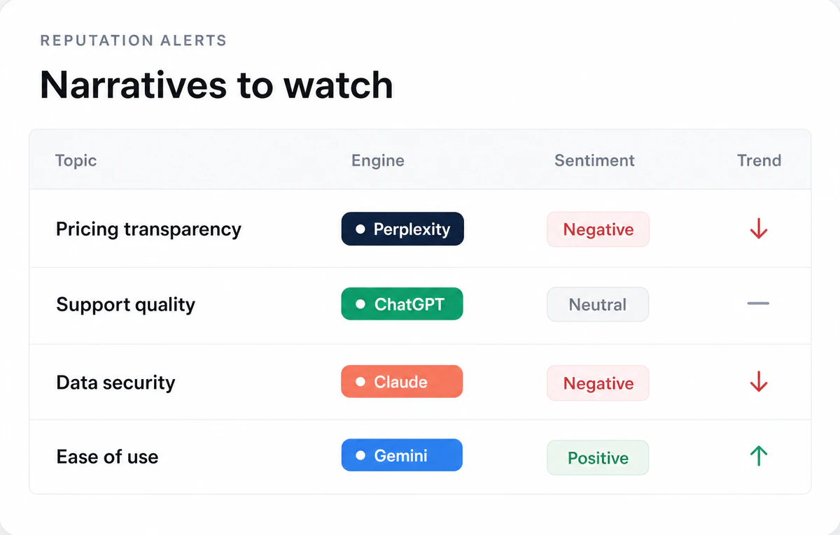 Illustration of Catch reputation risks before they spread