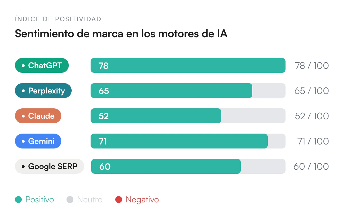 Ilustración de Sigue el sentimiento con la favorabilidad