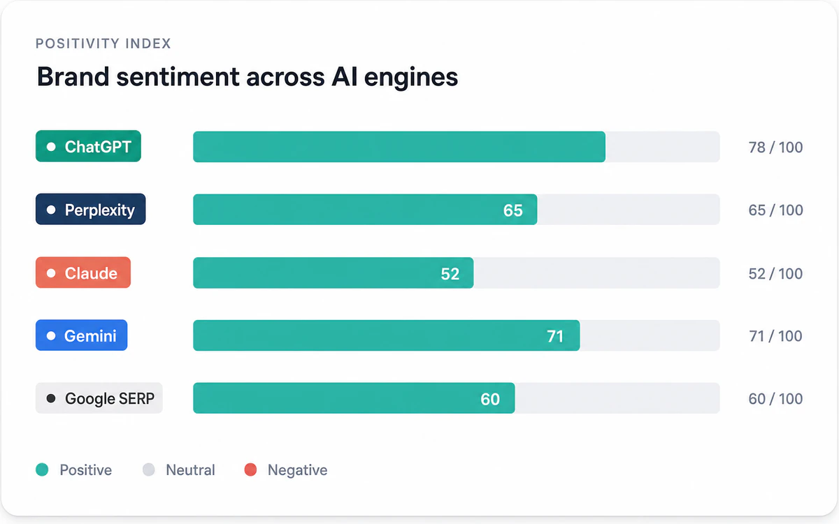 Illustration of Track sentiment with Favorability