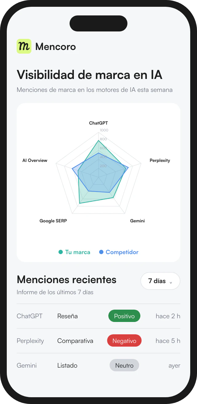 Tu presencia en los buscadores con IA de un vistazo