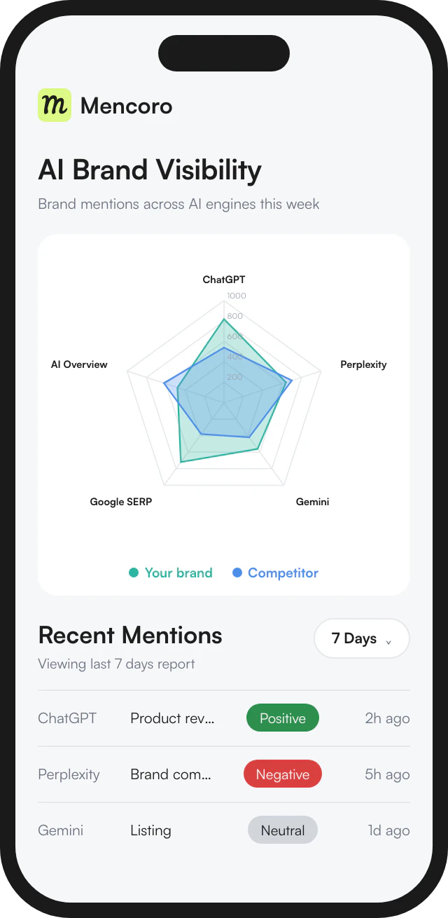 Your AI search presence at a glance