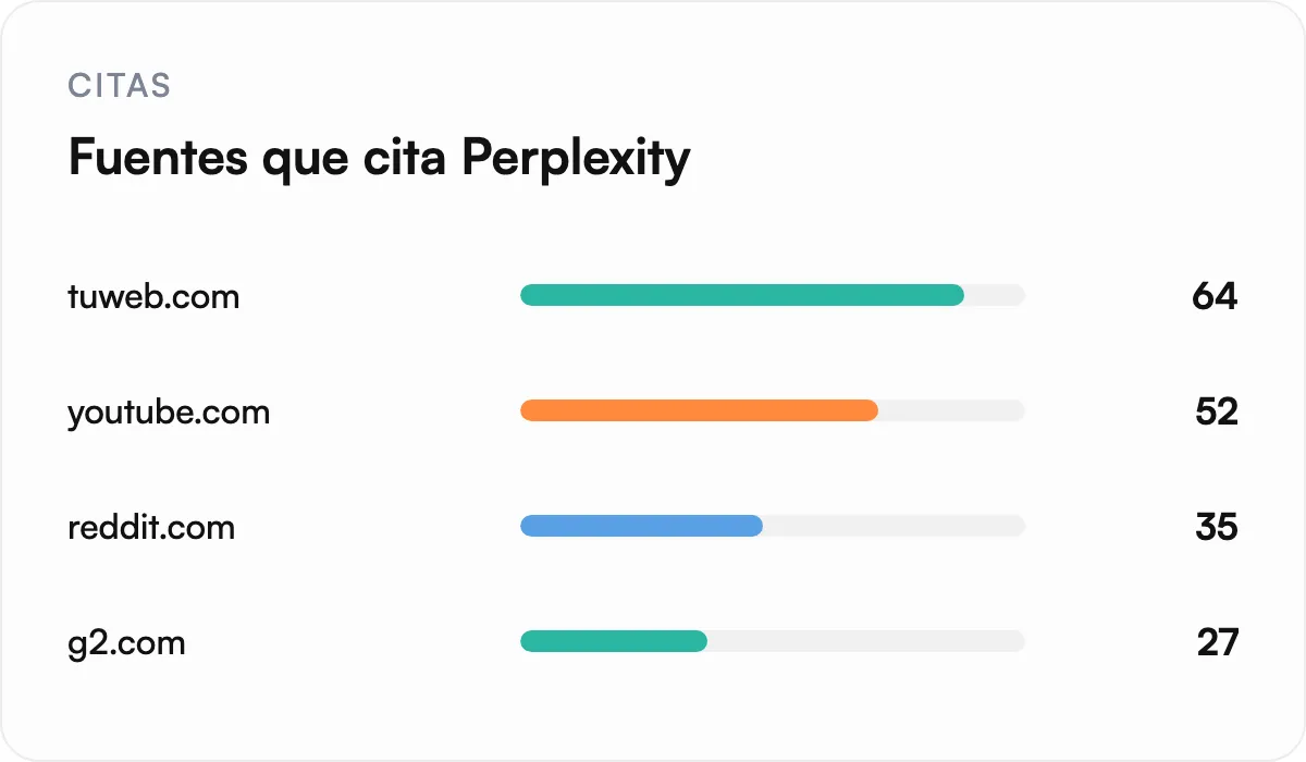 Ilustración: Mira qué fuentes cita Perplexity