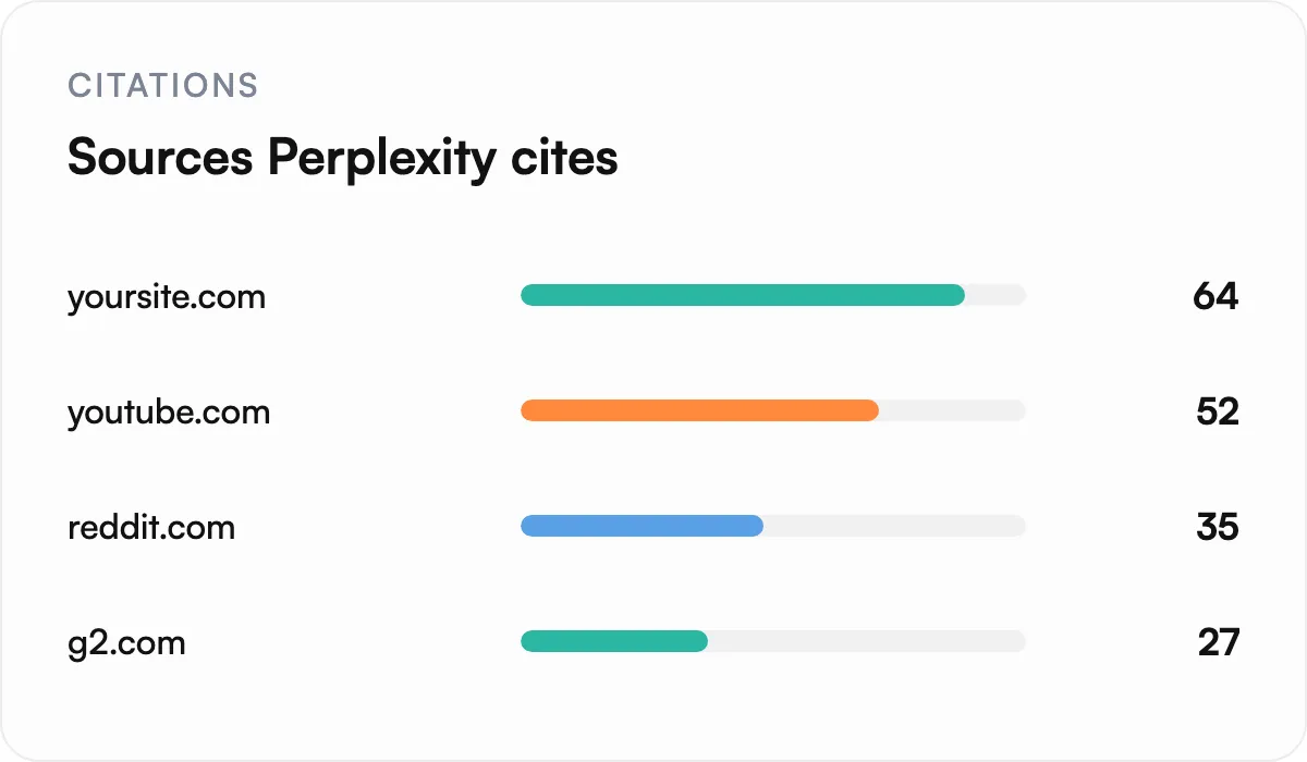 Illustration of See exactly which sources Perplexity cites