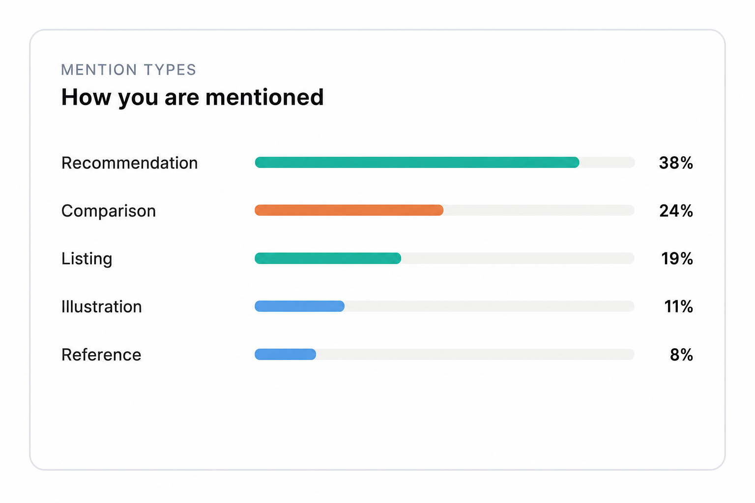 Illustration of Understand sentiment and mention type, not just a count