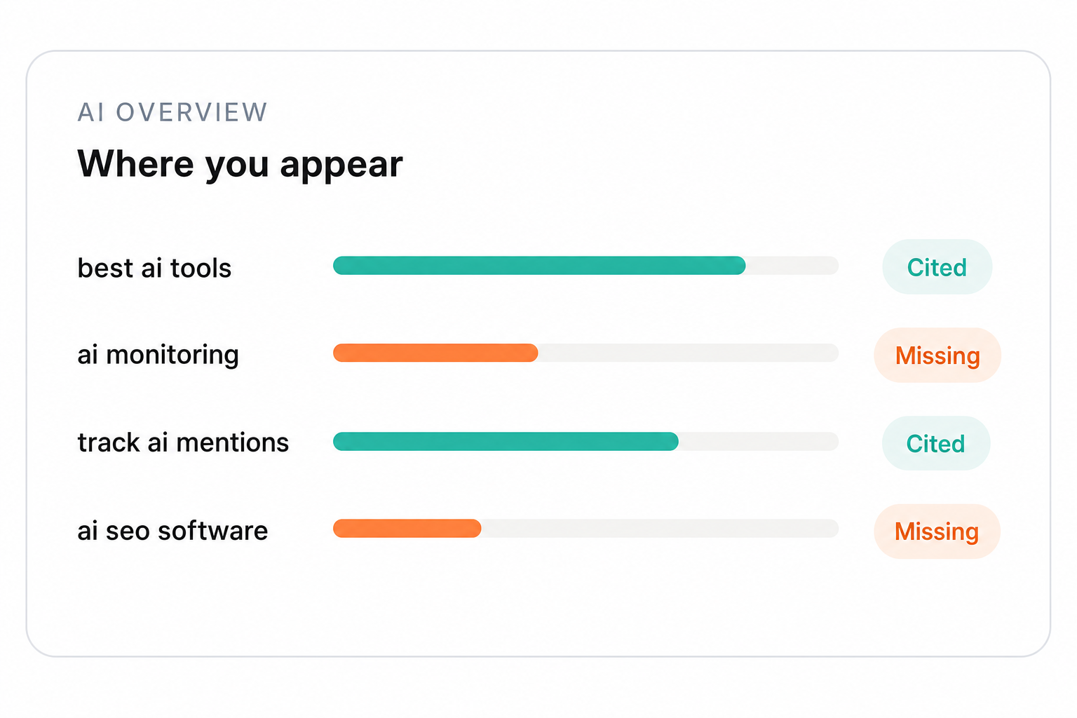 Illustration of Monitor your presence in AI Overviews and AI Mode