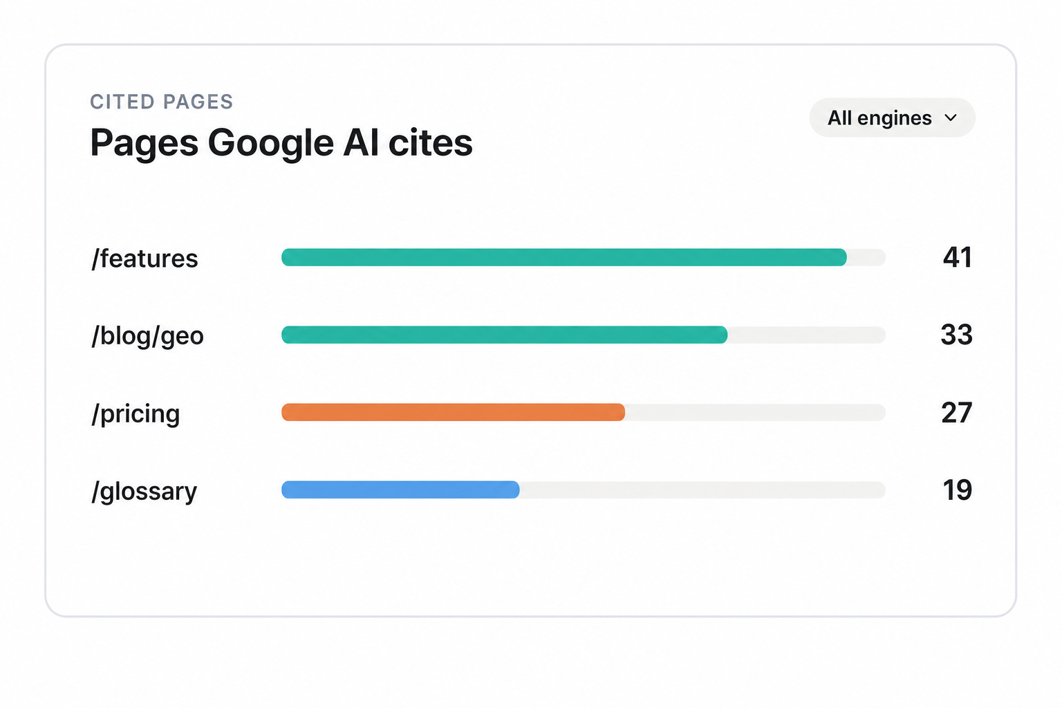 Illustration of See the pages and sources Google's AI cites